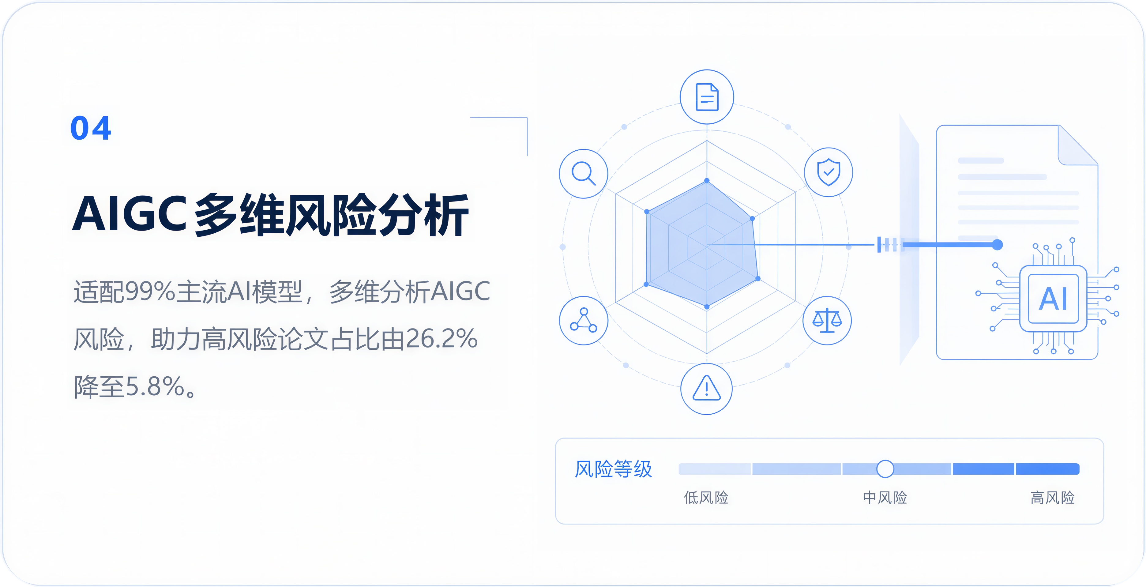 04 AIGC 多维风险分析